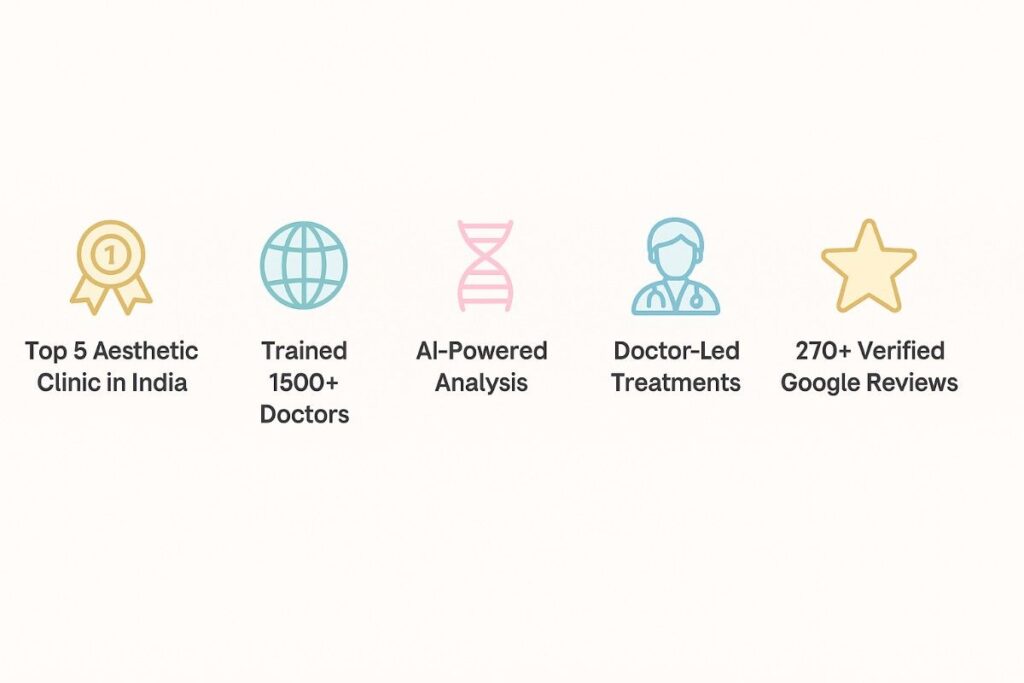 Visual summary: AI-powered aesthetic clinic, doctor-led care, natural-looking results, South Delhi